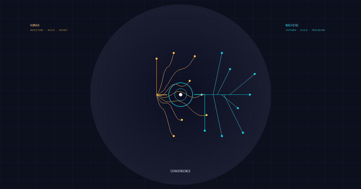 AI Content Marketing