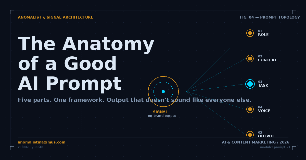 The Anatomy of a Good AI Prompt: The 5-Part Framework