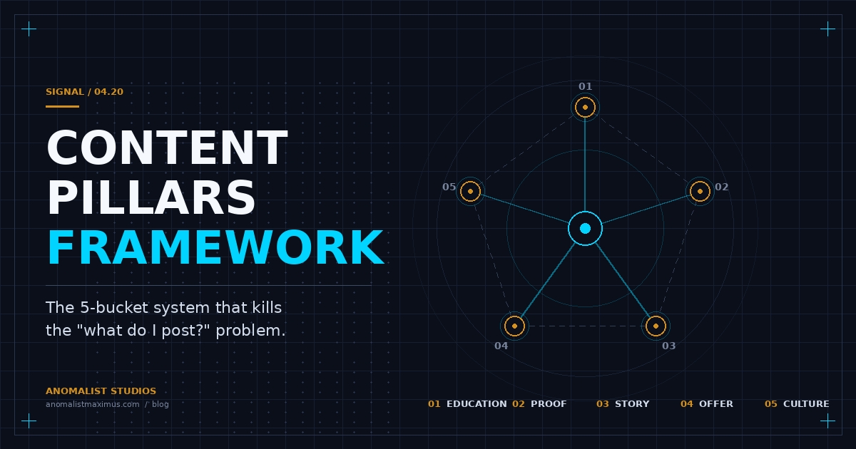 Social Media Content Pillars