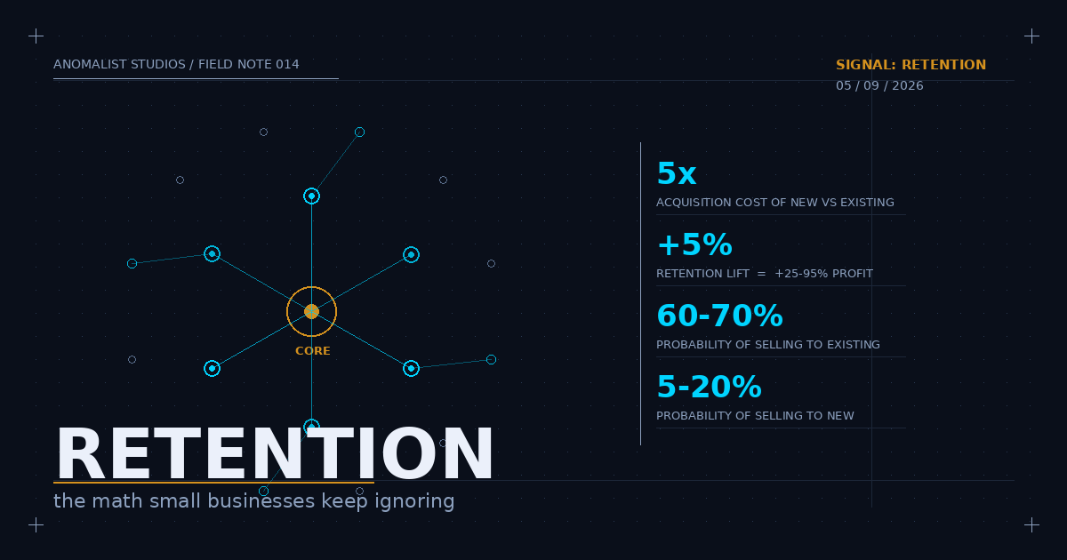 Customer Retention for Small Businesses: The Math You Keep Ignoring