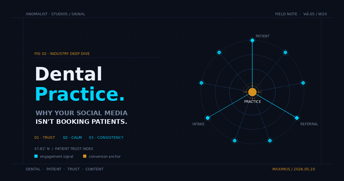Social Media for Dental Practices: Why Yours Isn't Booking Patients