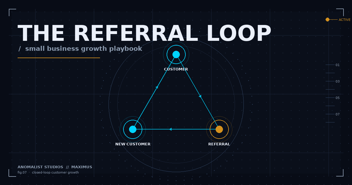 The Referral Loop: Turn Happy Customers Into New Ones