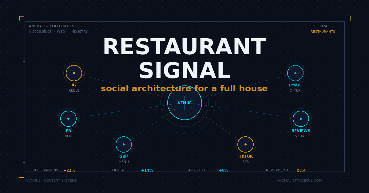 Social Media for Restaurants in 2026: The Local Owner's Playbook