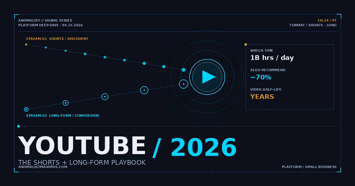 YouTube for Small Business in 2026: The Shorts + Long-Form Playbook